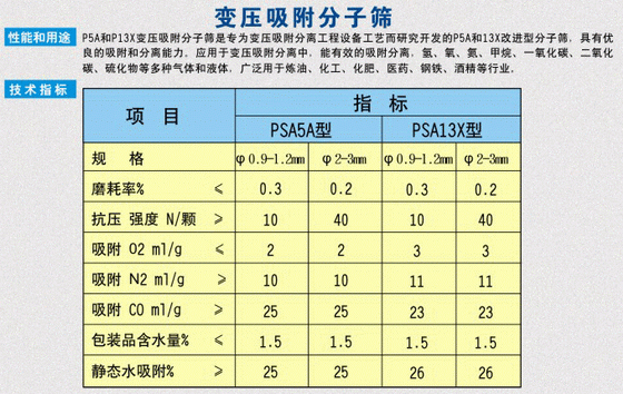 變壓吸附分子篩