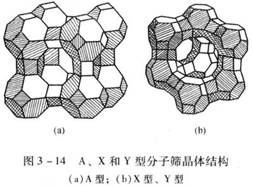 沸石分子篩及相關(guān)科學(xué)的研究工作