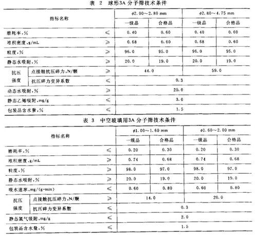 3A分子篩是什么樣子的？3A分子篩有哪些分類(lèi)？不同種類(lèi)的3A分子篩應(yīng)符合什么要求？